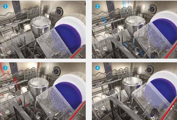 Infografika a Bosch intelligens mosogatógép funkcióiról, beleértve a PerfectDry szárítást a milyen-az-intelligens-mosogatogep-perfect-dry.jpg fájlban.