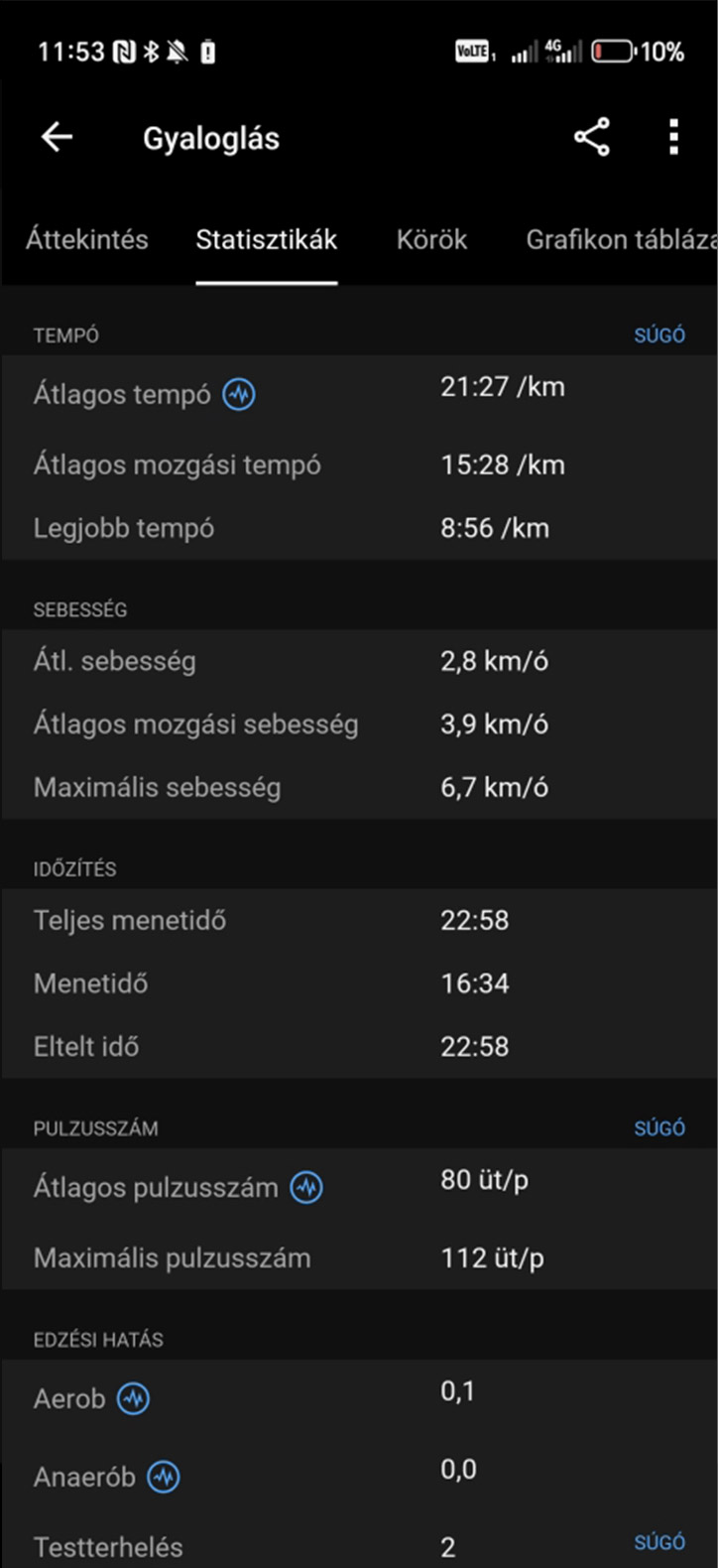 Garmin Connect alkalmazás gyaloglási statisztikái tempó-, sebesség-, pulzus- és edzésadatokkal.