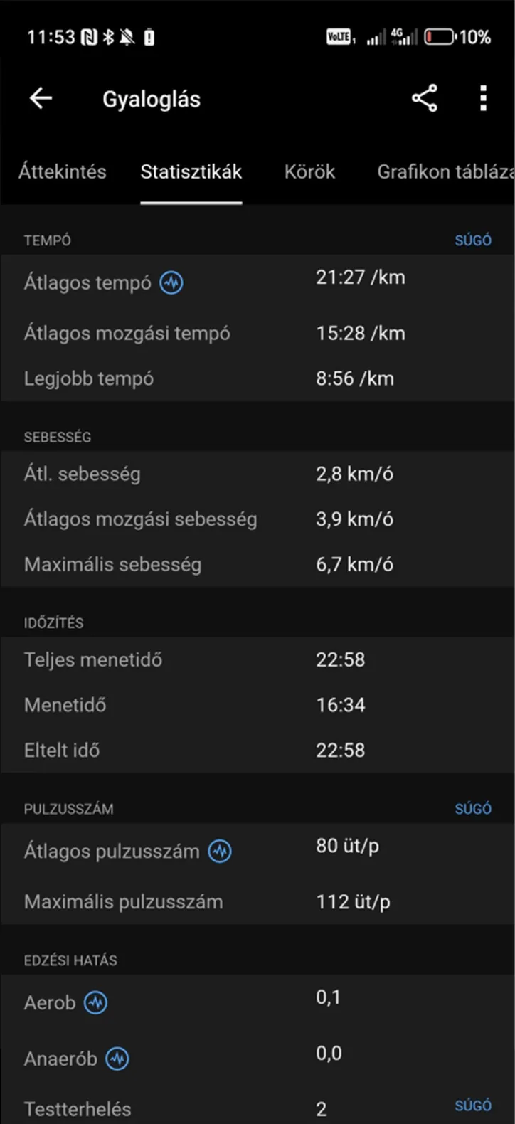 Garmin Connect alkalmazás gyaloglási statisztikái tempó-, sebesség-, pulzus- és edzésadatokkal.