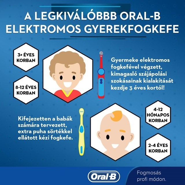 Oral-B kék infografika a legkiválóbb elektromos gyerekfogkeféről, rajzolt gyerekarcokkal, életkori ajánlásokkal és fogkefe mintákkal.