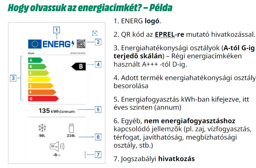 Gyakorlati útmutató: hogyan olvasd az energiacímkét?