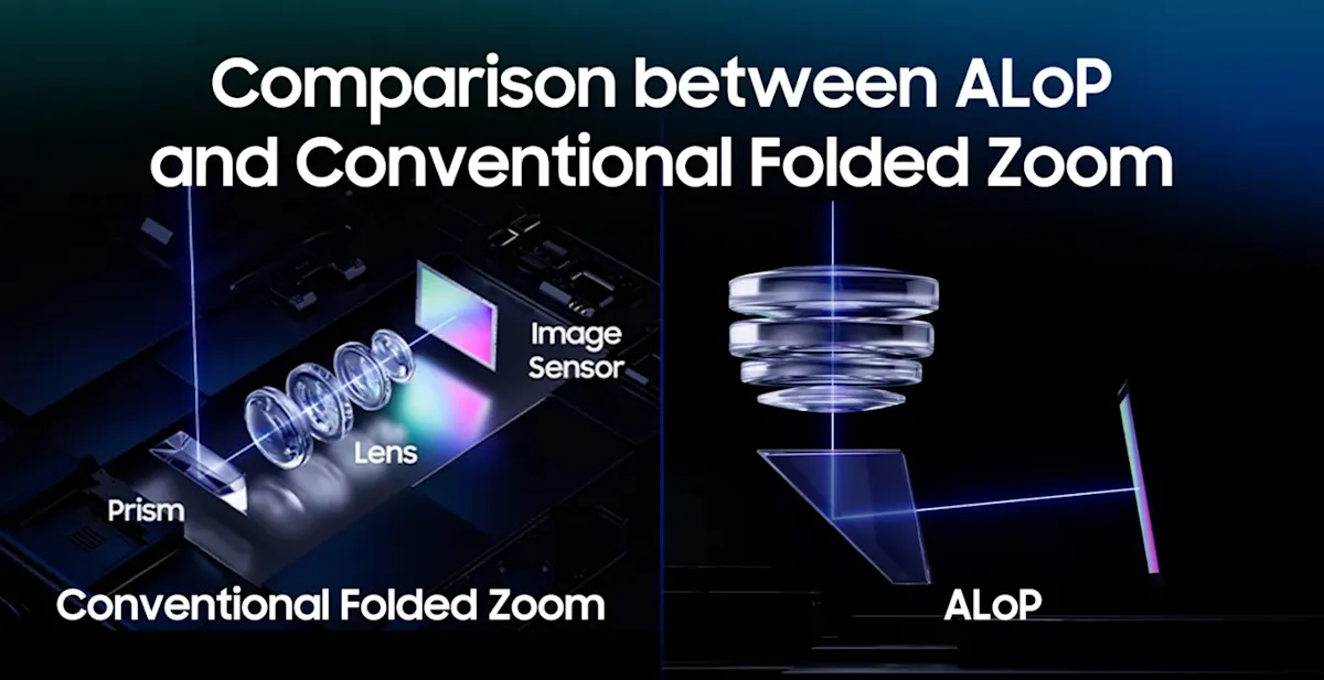 A Samsung ALoP és a hagyományos periszkópos kamerarendszer technológiai összehasonlító ábrája.