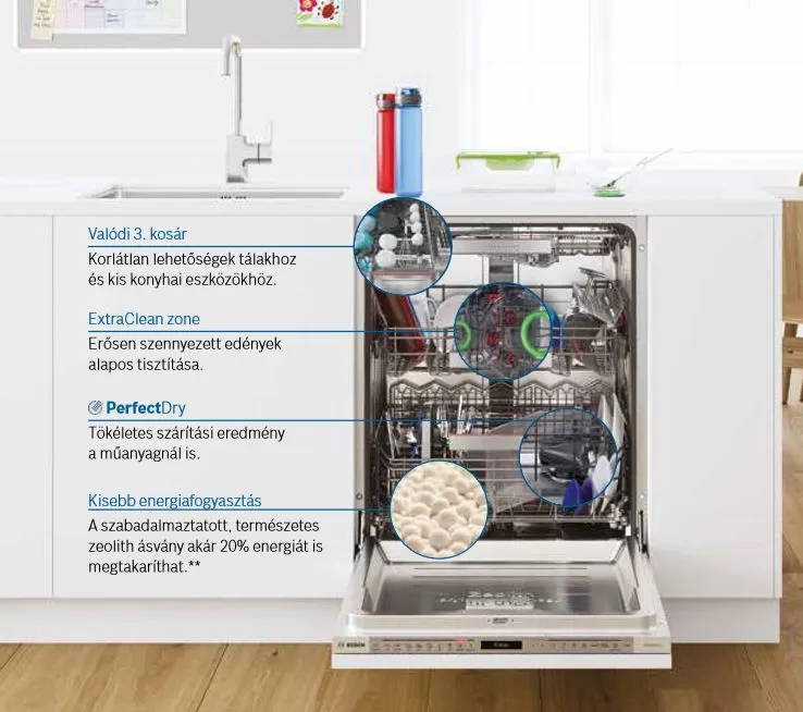 Grafika a Bosch intelligens mosogatógép 3 kosaras rendszerének előnyeiről a milyen-az-intelligens-mosogatogep-3-kosar.jpg fájlban.
