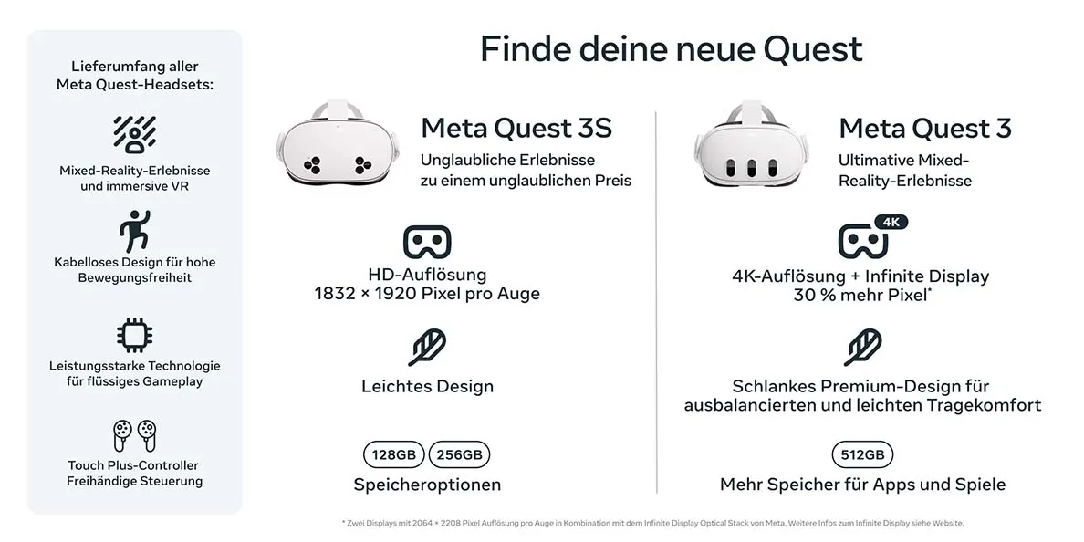 Weiße Meta Quest 3S und 3 Headsets mit Funktionen und Speicheroptionen auf weißem Hintergrund.