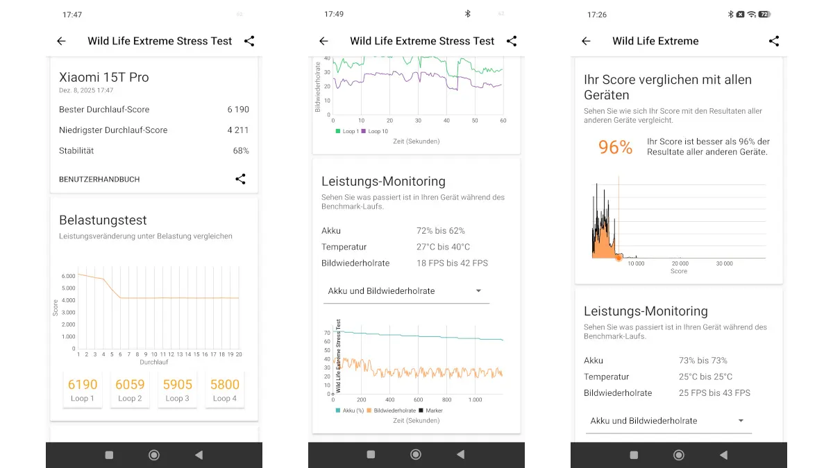 Mehrere Screenshots zeigen die Ergebnisse aus dem Benchmark Wild Life Extreme Stress Test von 3DMark.