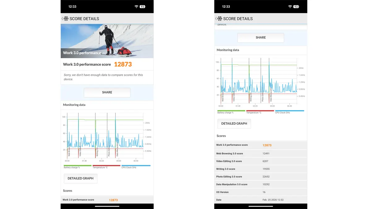 Zwei Screenshots zeigen die Ergebnisse des Pixel 10a im Work 3.0 Performance Test.