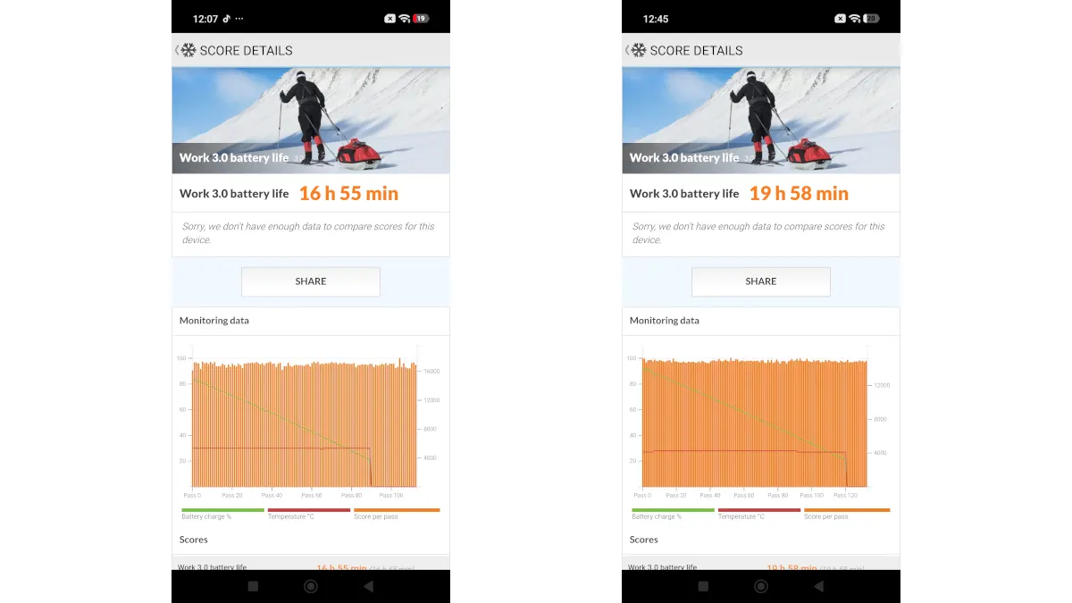 Zwei Screenshots zeigen die Ergebnisse aus dem Benchmark Work 3.0 Battery Life von PCMark.