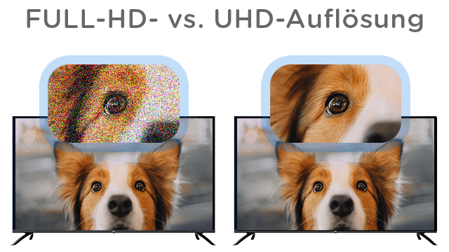 Die UHD-Auflösung des 50