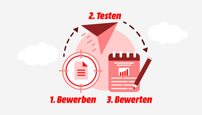 Bewerben,Testen,Bewerten