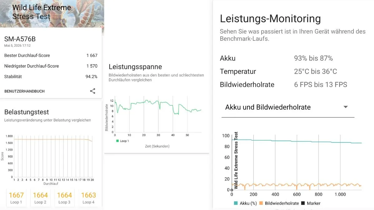 Ein Screenshot zeigt die Benchmarks des Samsung Galaxy A57 unter Dauerbelastung im Wild Life Extreme Stress Test.
