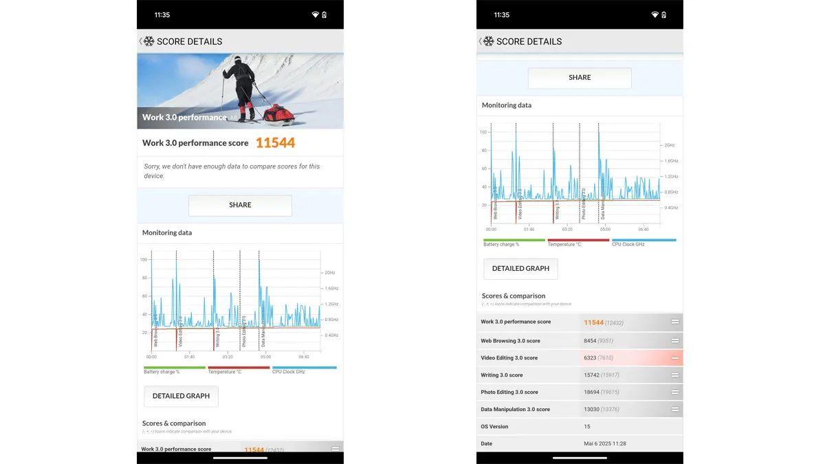 Auf dem Bildschirm eines Mobiltelefons werden Details zu einer Punktzahl und Überwachungsdaten mit Diagrammen und Vergleichen angezeigt.