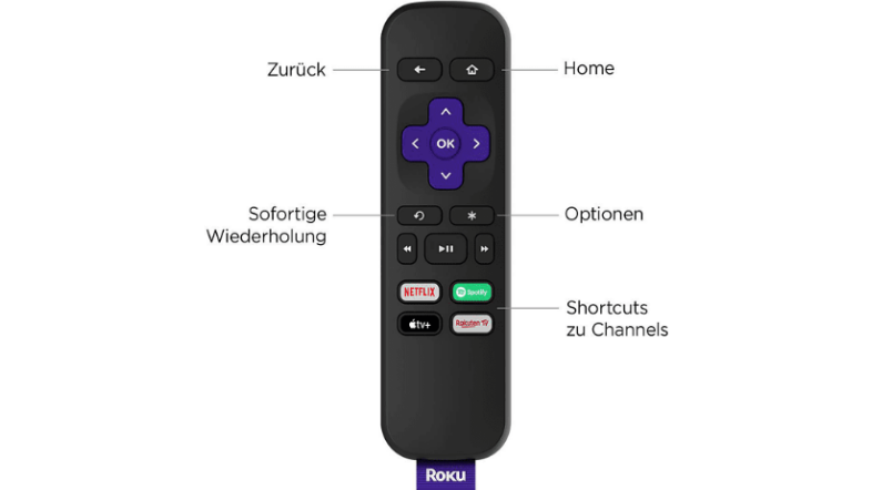 Die Fernbedienung vom ROKU Express HD Streaming Player, Schwarz