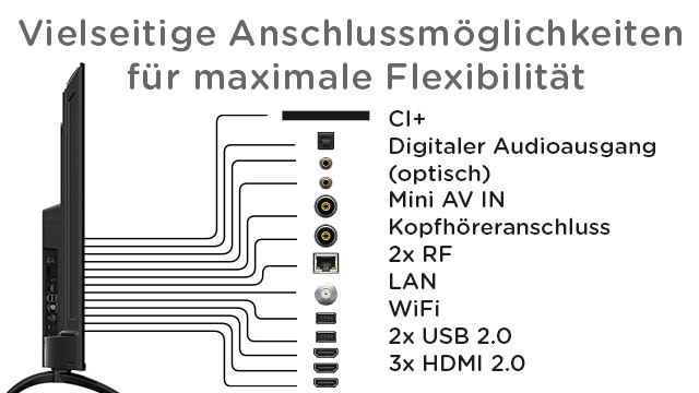 Der OTV 50AU-5023C Ultra HD Android TV bietet mit folgenden Anschlüssen eine hohe Konnektivität.