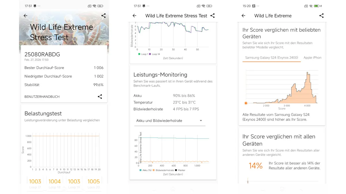Mehrere Screenshots zeigen die Ergebnisse aus dem Benchmark Wild Life Extreme Stress Test von 3DMark.