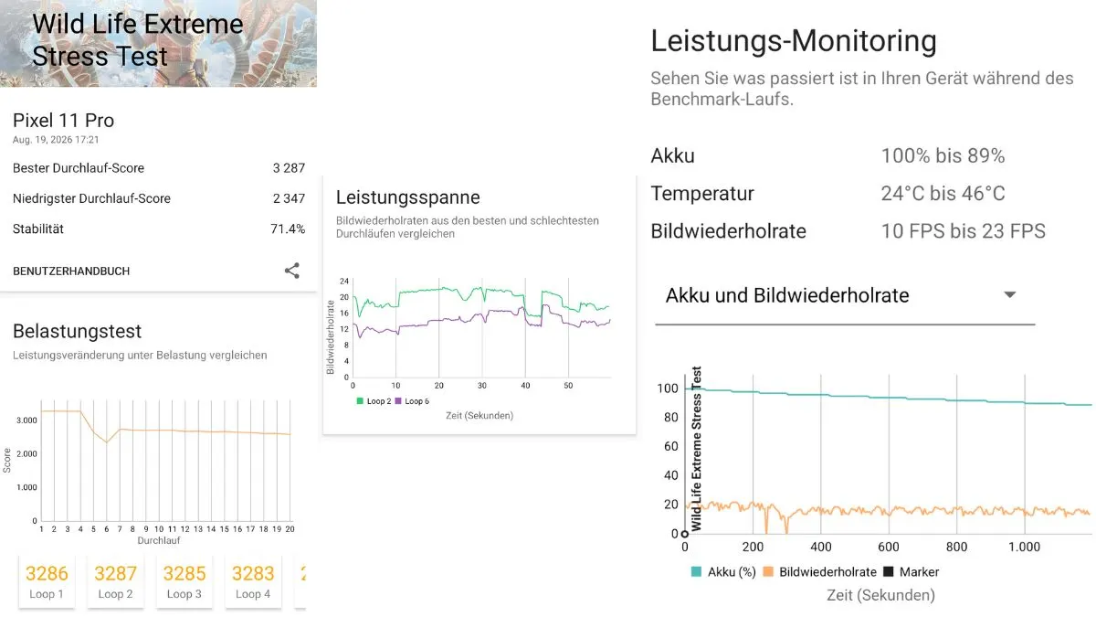 Ein Screenshot zeigt die Benchmarks des Google Pixel 11 Pro unter Dauerbelastung im Wild Life Extreme Stress Test.