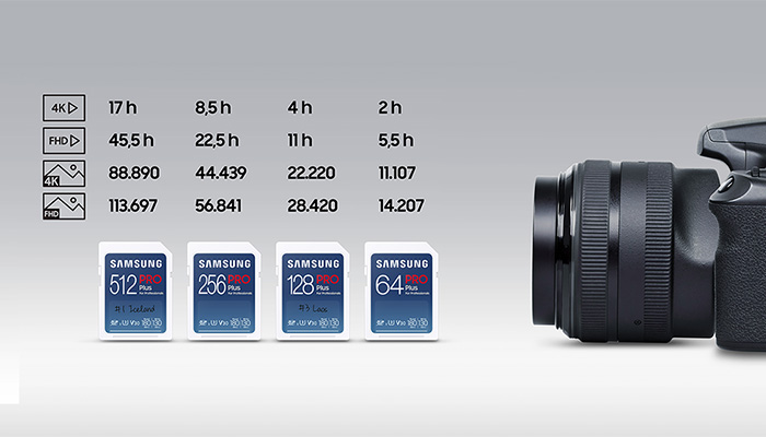 Nahaufnahme eines Kameraobjektivs, daneben diverse Samsung Speicherkarten.