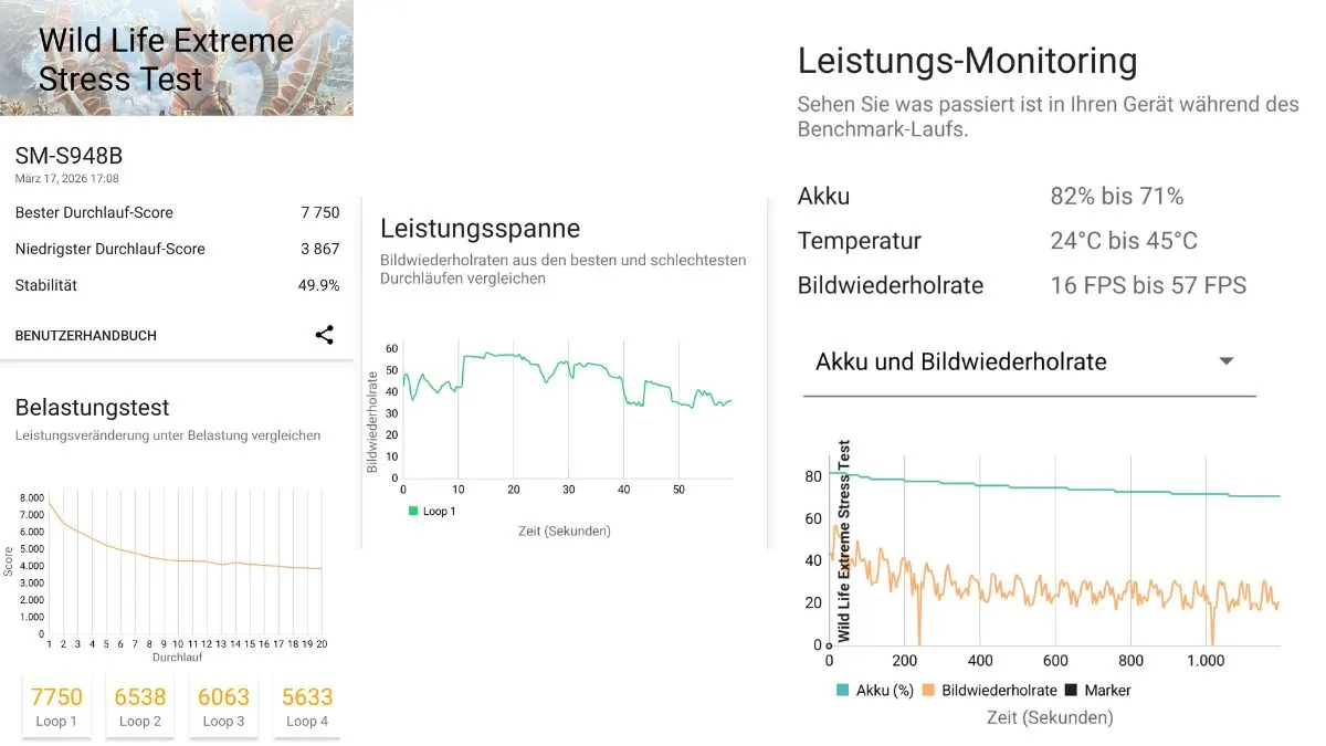 Ein Screenshot zeigt die Benchmarks des Samsung Galaxy S26 Ultra unter Dauerbelastung im Wild-Life-Extreme-Stresstest.