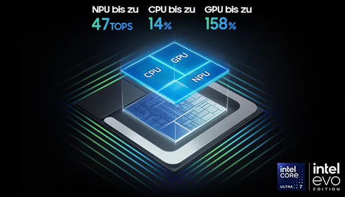 Auf schwarzem Grund sind CPU-, GPU- und NPU-Diagramme mit den zugehörigen Leistungssteigerungsprozentsätzen dargestellt. Intel-Logos sind unten rechts.