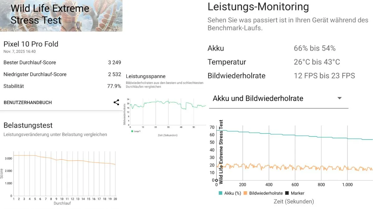 Ein Screenshot zeigt die Benchmarks des Google Pixel 10 Pro Fold unter Dauerbelastung.