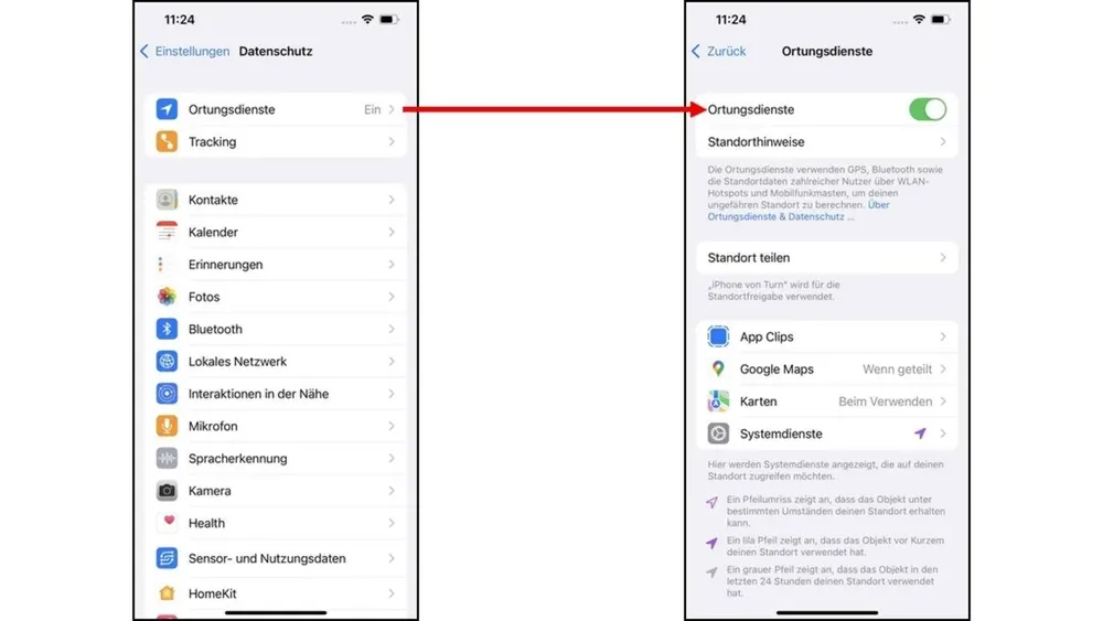 Zwei iPhone-Screenshots zeigen "Einstellungen" mit aktivierten Ortungsdiensten, verbunden durch einen roten Pfeil.