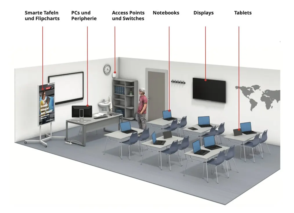 Klassenzimmer mit Zukunft