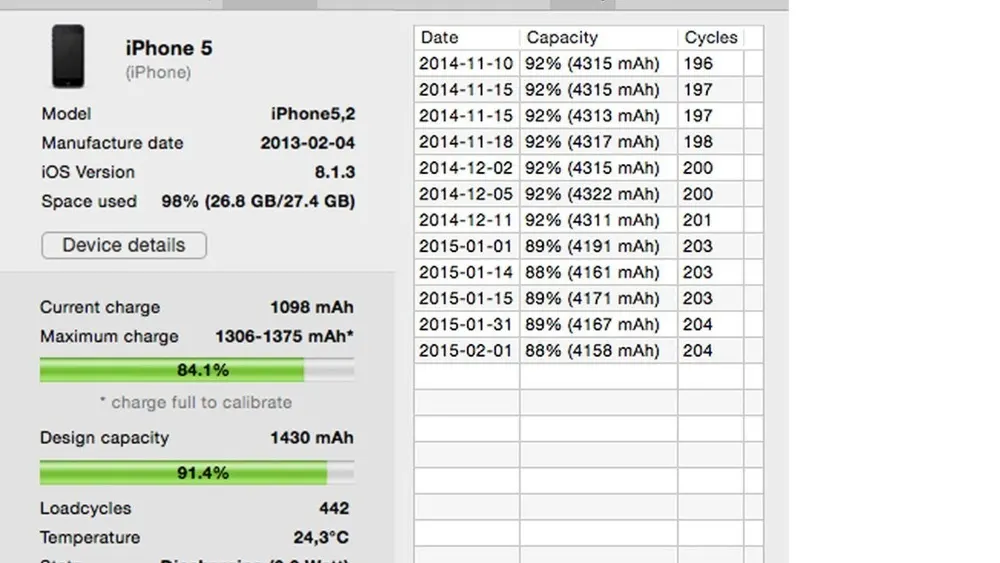 Ein iPhone 5-Bildschirm zeigt Details wie Modell iPhone 5,2, iOS-Version 8.1.3, aktuelle Ladung 1098 mAh und 442 Ladezyklen.
