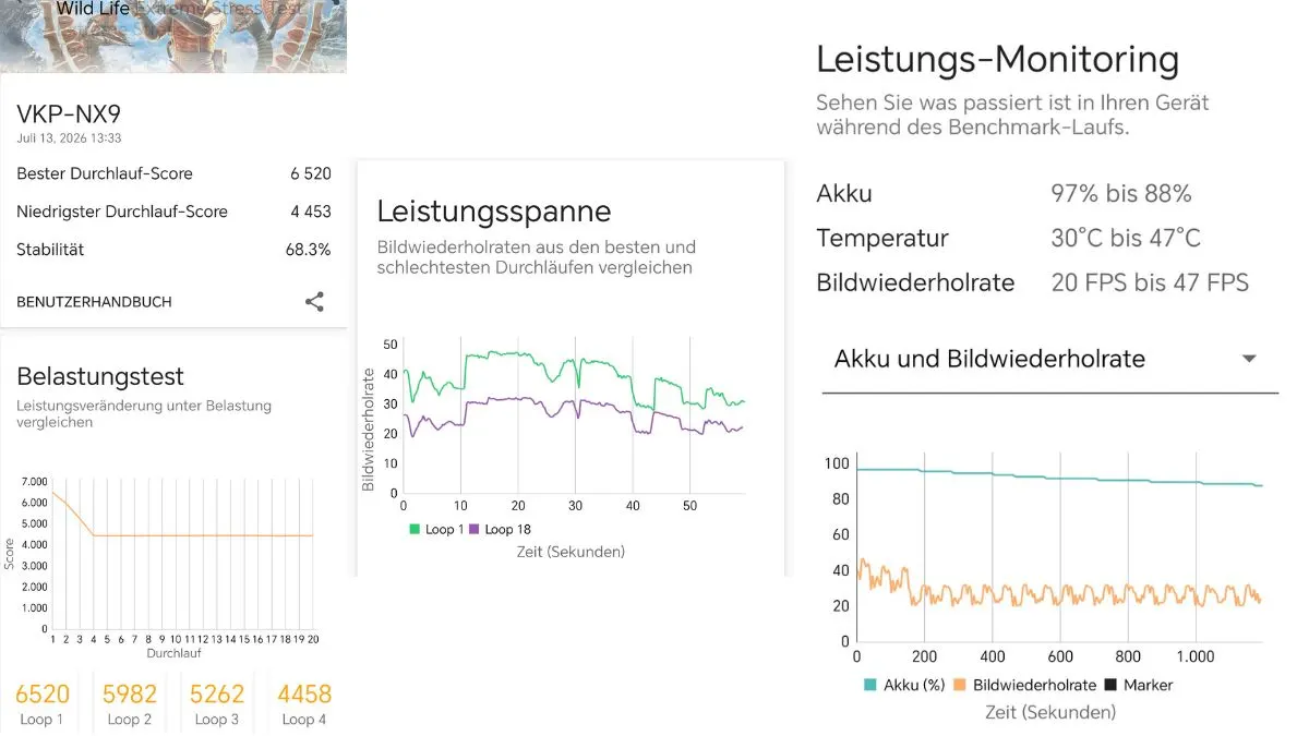 Ein Screenshot zeigt die Benchmarks des Honor 600 Pro unter Dauerbelastung im Wild Life Extreme Stress Test.