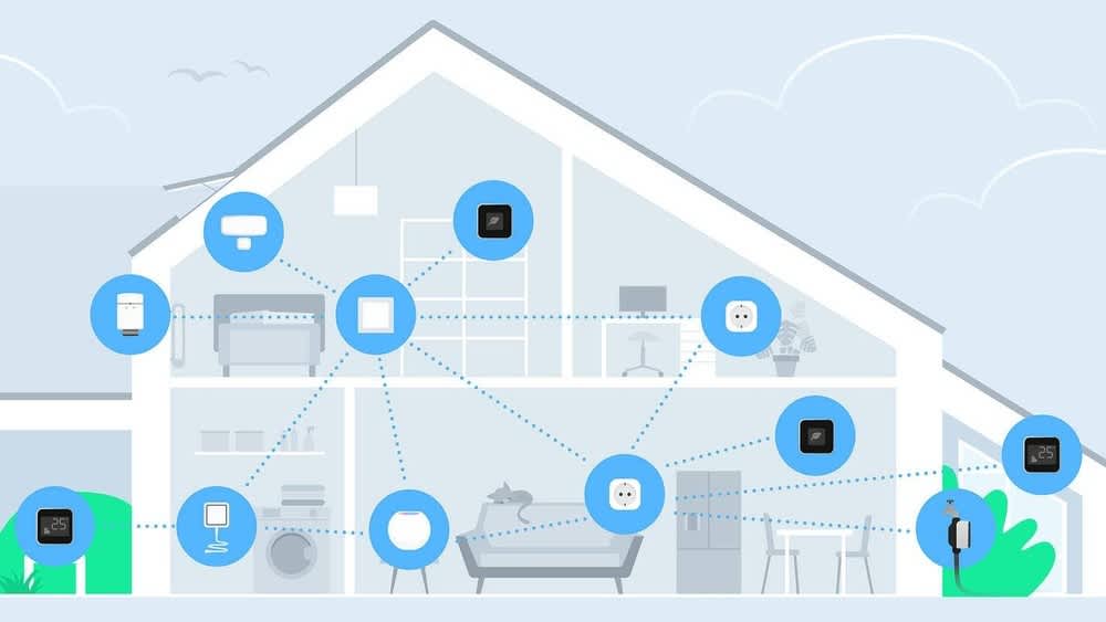 Grafik zeigt ein vernetztes Haus mit Smart-Home-Symbolen in verschiedenen Zimmern.