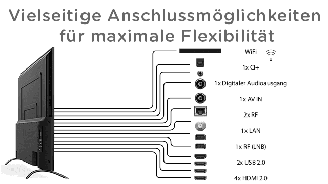 Der ODL 65952UC-TAB Android TV bietet eine hohe Konnektivität.