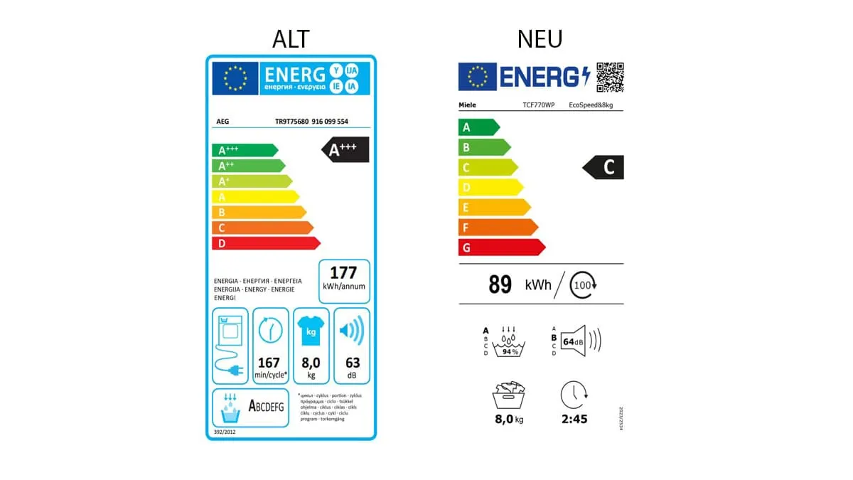 Vergleich von altem und neuem EU-Energielabel für Trockner mit Effizienzklassen, Stromverbrauch, Lautstärke und weiteren Symbolen.