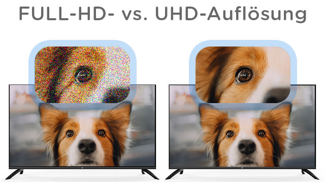 Die UHD-Auflösung des 50