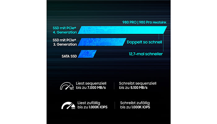 Samsung Gaming SSDs
