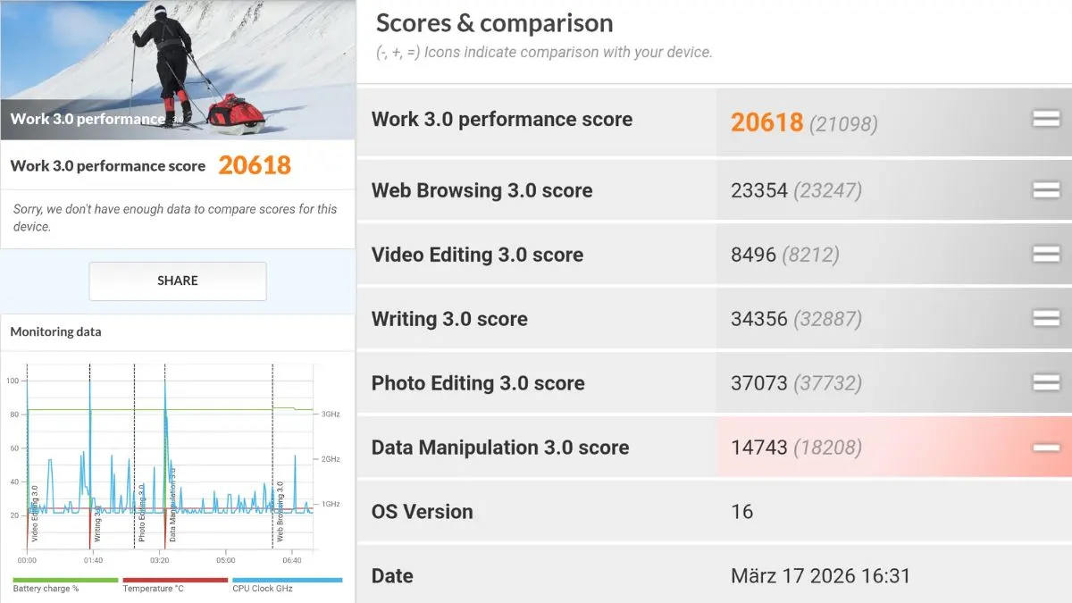 Ein Screenshot zeigt die Benchmarks des Samsung Galaxy S26 Ultra im Work-3.0-Performance-Test.