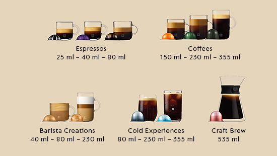 Kaffeeauswahl: Espressos, Coffees, Craft Brew und Cold Experiences in Gläsern, mit Kapseln in Lila, Orange, Grün, Rosa und Blau.