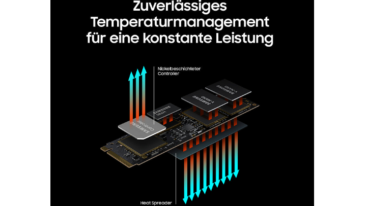 Die Veranschaulichung des Temperaturmanagements der SAMSUNG 980 PRO interne Festplatte: Zuverlässige und konstante Leistung