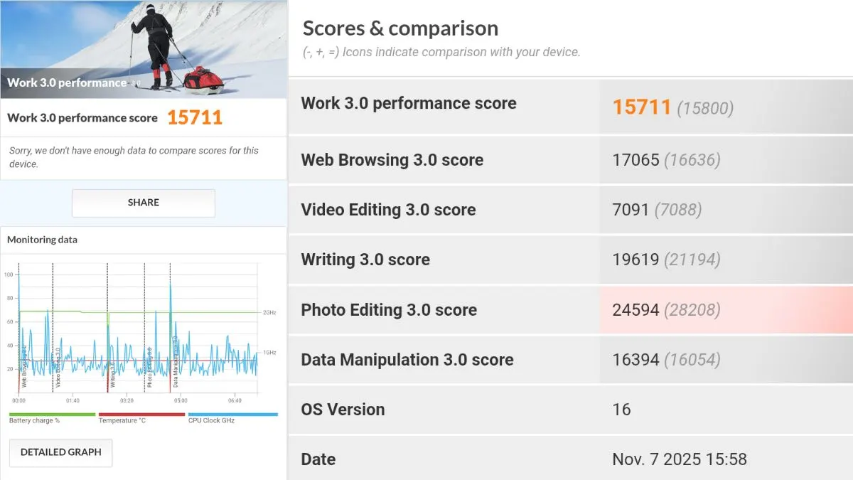 Ein Screenshot zeigt die Benchmarks des Google Pixel 10 Pro Fold.