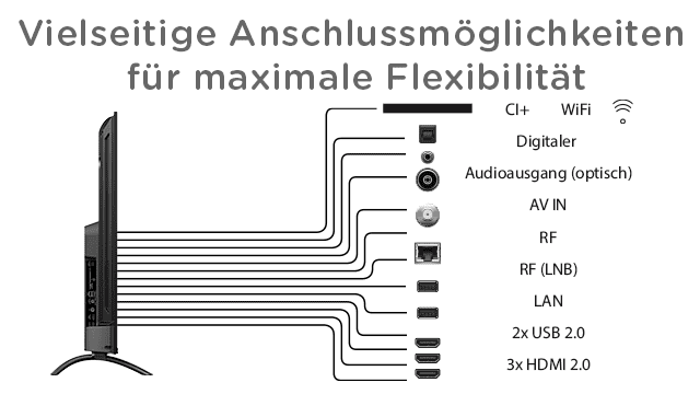 Der ODL 50951UC-TAB Ultra HD Android TV bietet eine hohe Konnektivität.