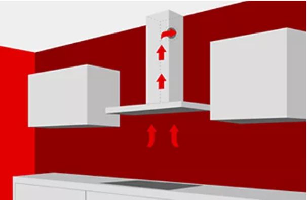 Weiße Dunstabzugshaube an roter Wand zwischen zwei weißen Hängeschränken über weißer Küchentheke mit roter Pfeilgrafik.