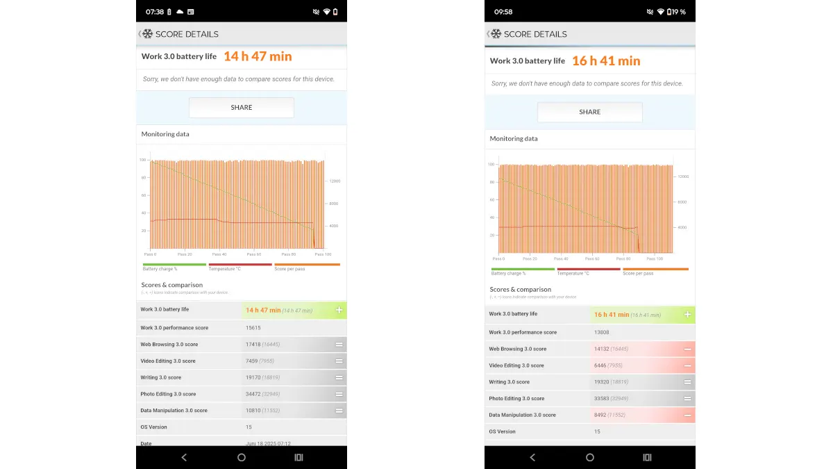Screenshots der Ergebnisse aus dem Benchmark-Test Work 3.0 Battery Life.