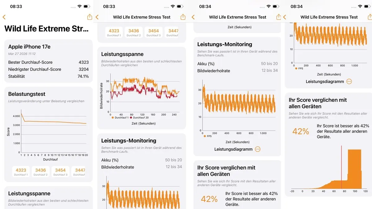 Vier Screenshots zeigen die Benchmarks des iPhone 17e unter Dauerbelastung.