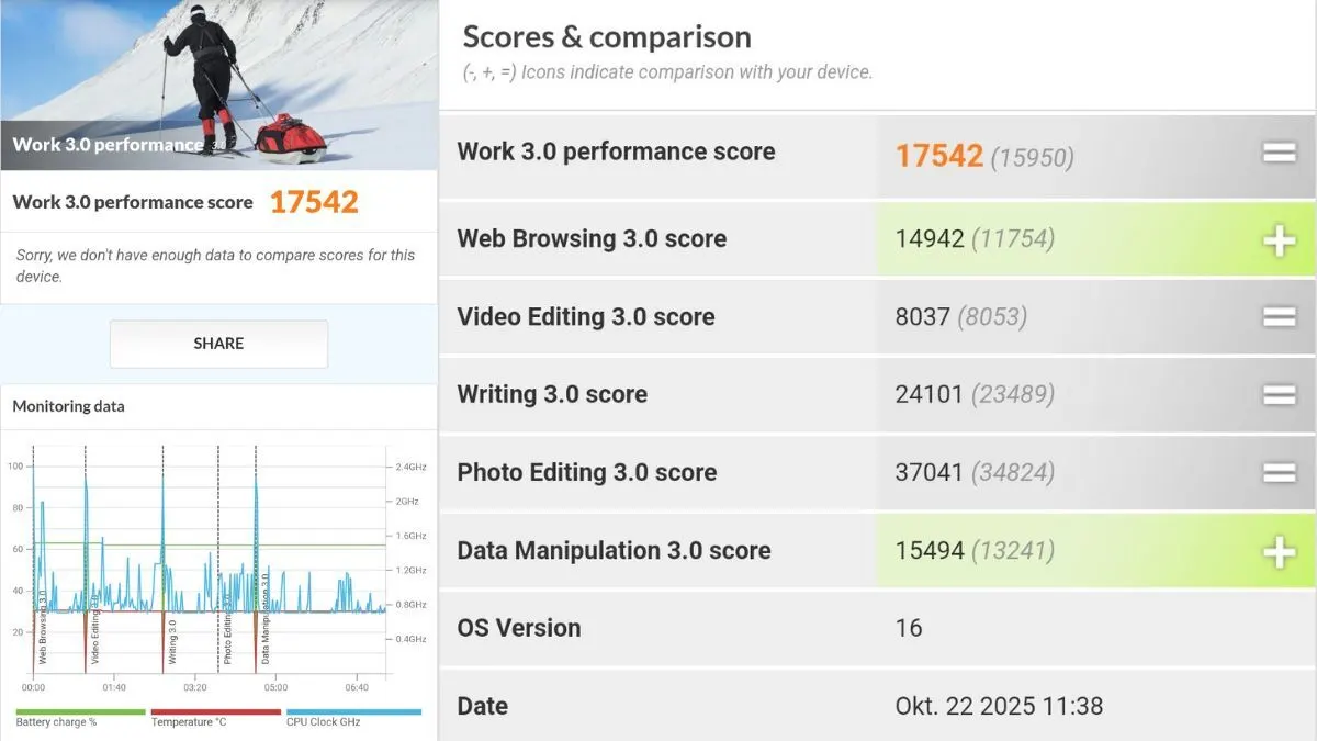 Screenshots der Benchmark-Ergebnisse des Galaxy S25 FE im Work-3.0-Performance-Test: Es erzielt 17.542 Punkte.