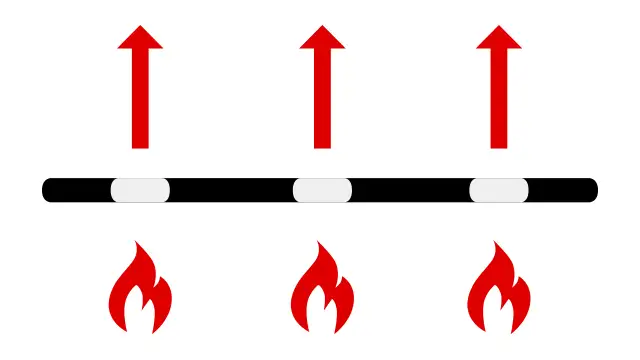Drei rote Flammen unter einem schwarzen Balken mit drei weißen Abschnitten, darüber rote Pfeile nach oben.
