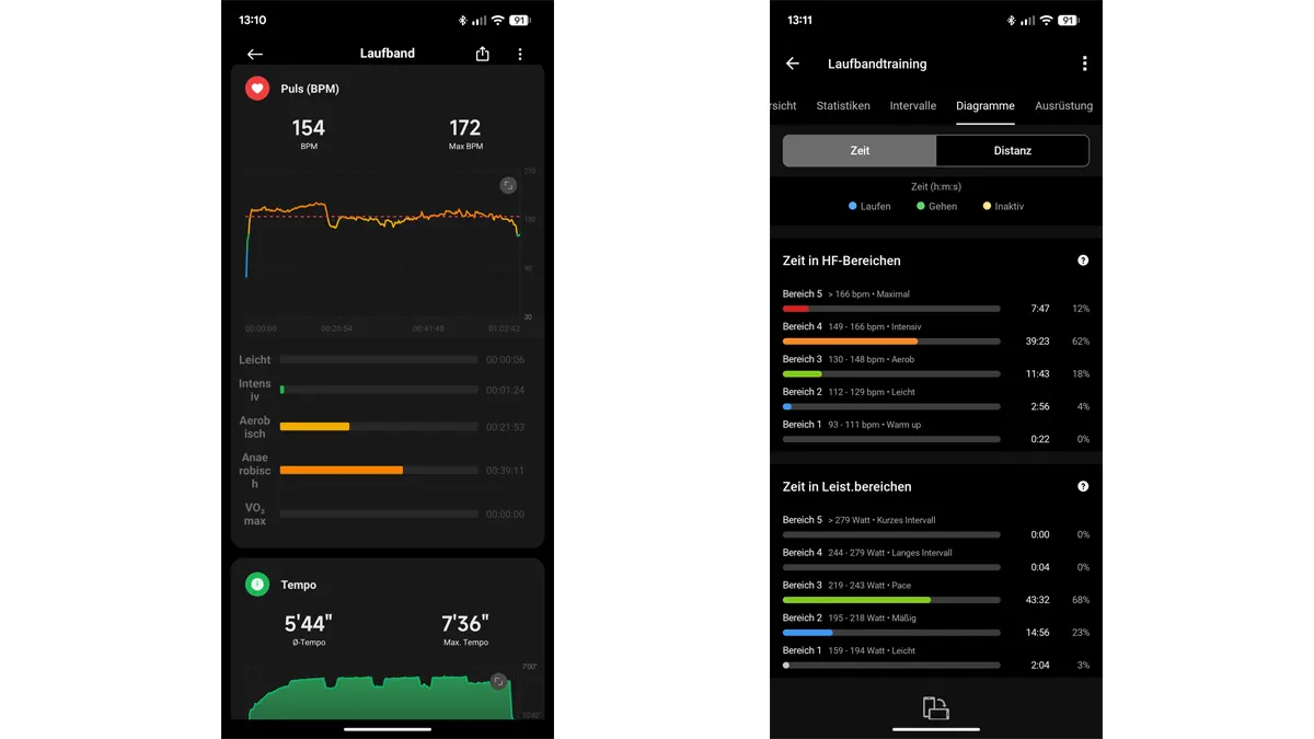 Zwei Screenshots zeigen die Herzfrequenzzonen bei einem Laufbandtraining mit dem Xiaomi Smart Band 9 Pro und dem Garmin Forerunner 265S.