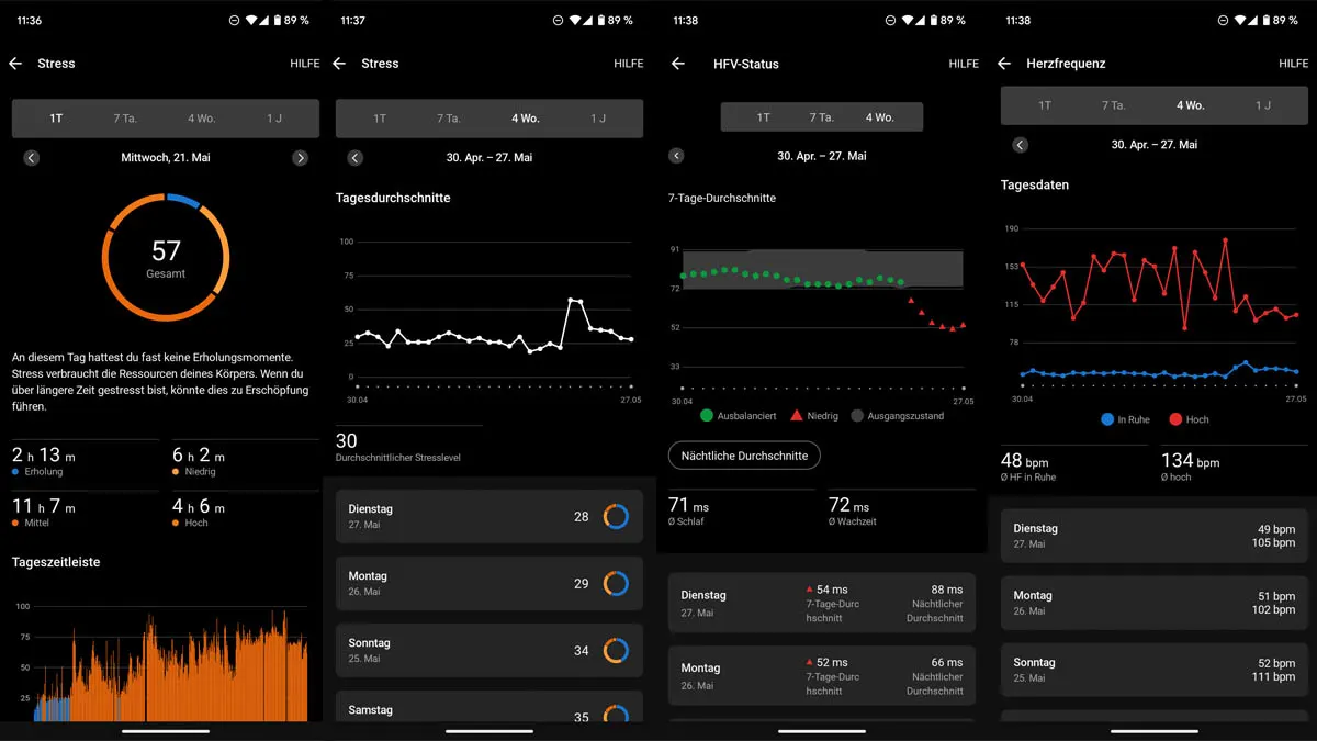 Vier Smartphone-Screenshots zeigen Gesundheitsdaten, darunter Stresslevel, Herzfrequenz und Schlafmuster in Grafiken.