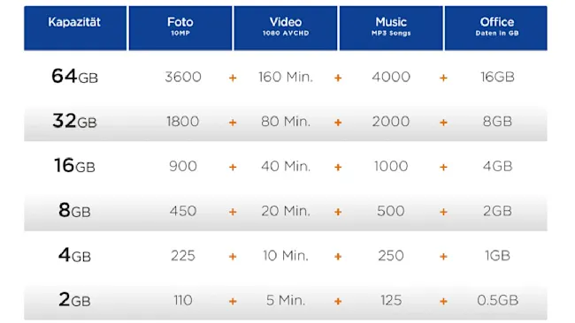 Wie Viele Bilder Passen Auf 4gb Usb Stick www.mediamarkt.de