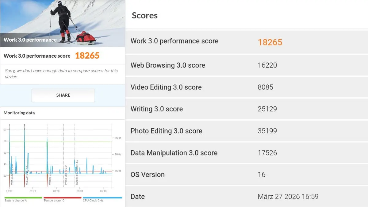 Ein Screenshot der Benchmarks des Xiaomi 17 Ultra im Work-3.0-Performance-Test.