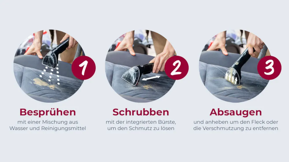 Drei Schritte zur Fleckenentfernung auf einem grauen Polster mit einem Reinigungsgerät. Zuerst besprühen, dann schrubben, zuletzt absaugen.