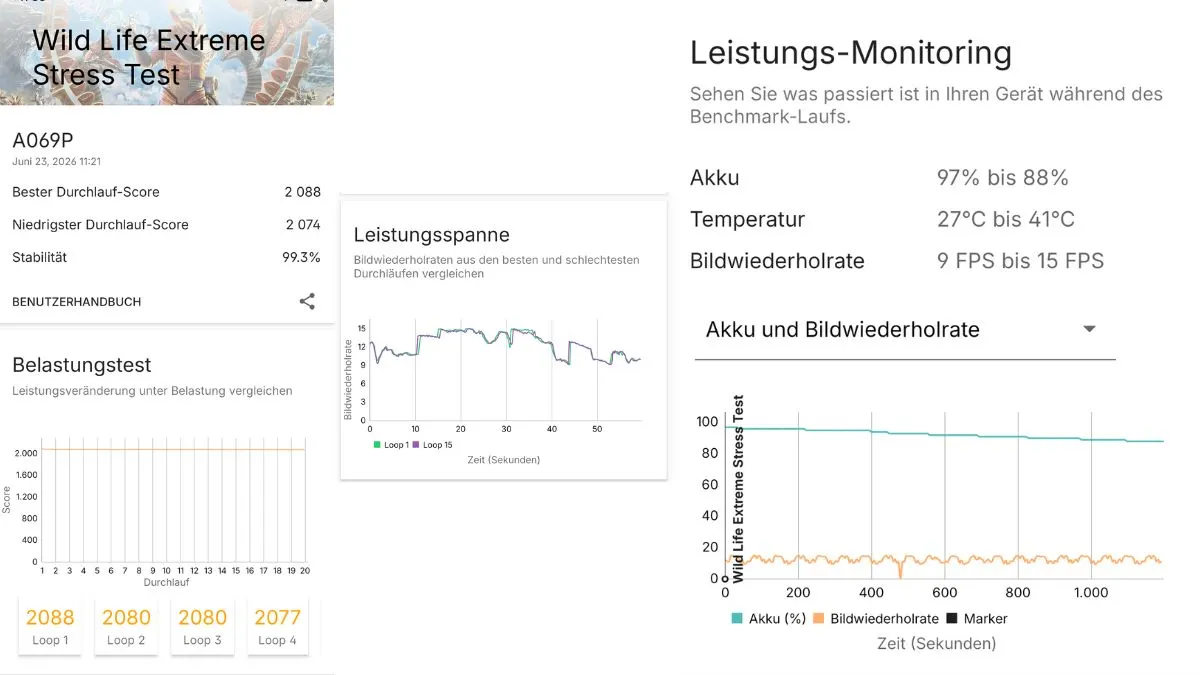 Ein Screenshot zeigt die Benchmarks des Nothing Phone (4a) Pro unter Dauerbelastung im Wild Life Extreme Stress Test.