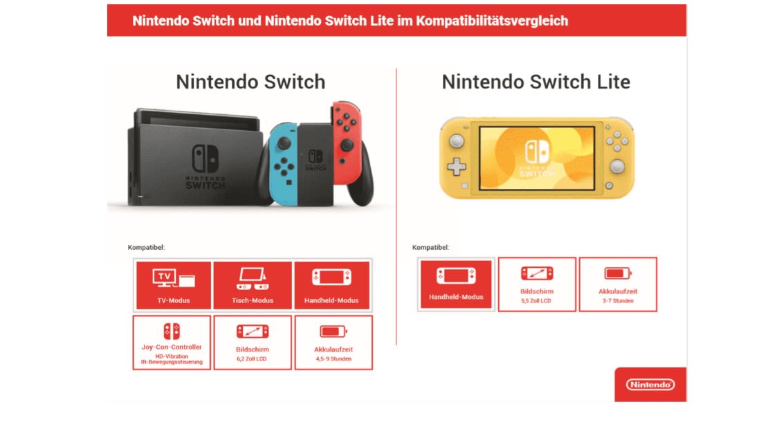 Nintendo Switch und Nintendo Switch Lite im Kompatibilitätsvergleich