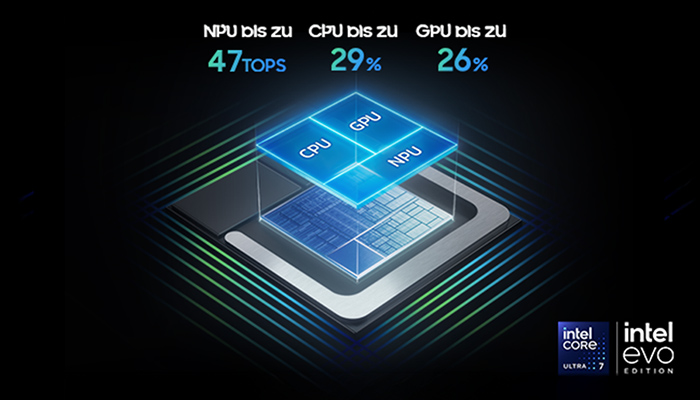 Auf schwarzem Grund sind CPU-, GPU- und NPU-Prozentsätze über einem Chip-Diagramm mit Intel Core Ultra 7- und Intel Evo-Logos dargestellt.